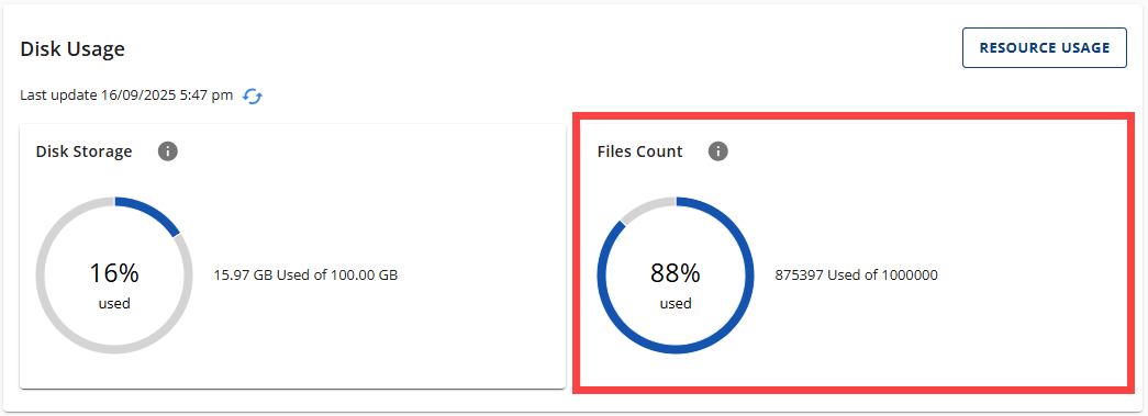 Hosting - Files Count