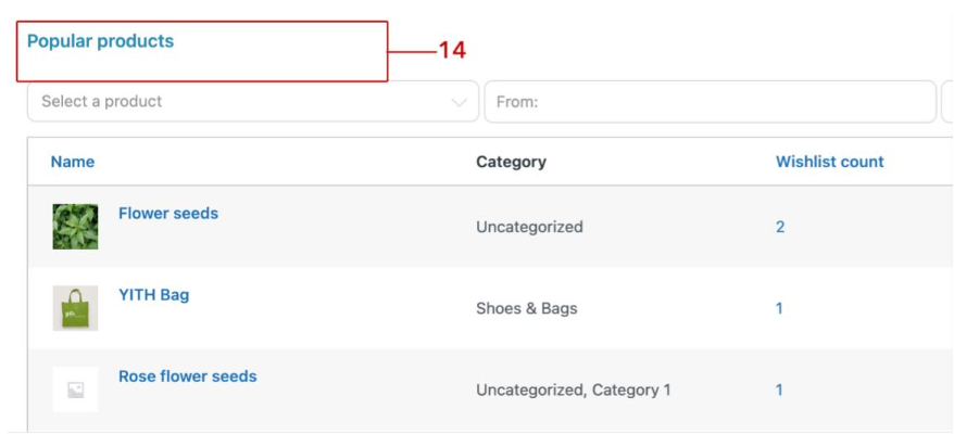 yith-popular-products